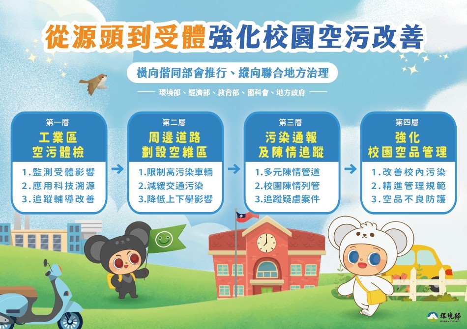 桃園空品改善特優12連霸 市長表揚績優單位