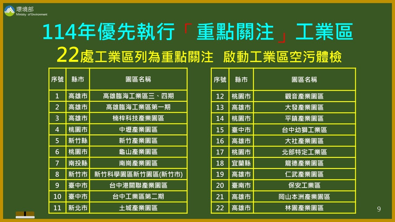 桃園空品改善特優12連霸 市長表揚績優單位