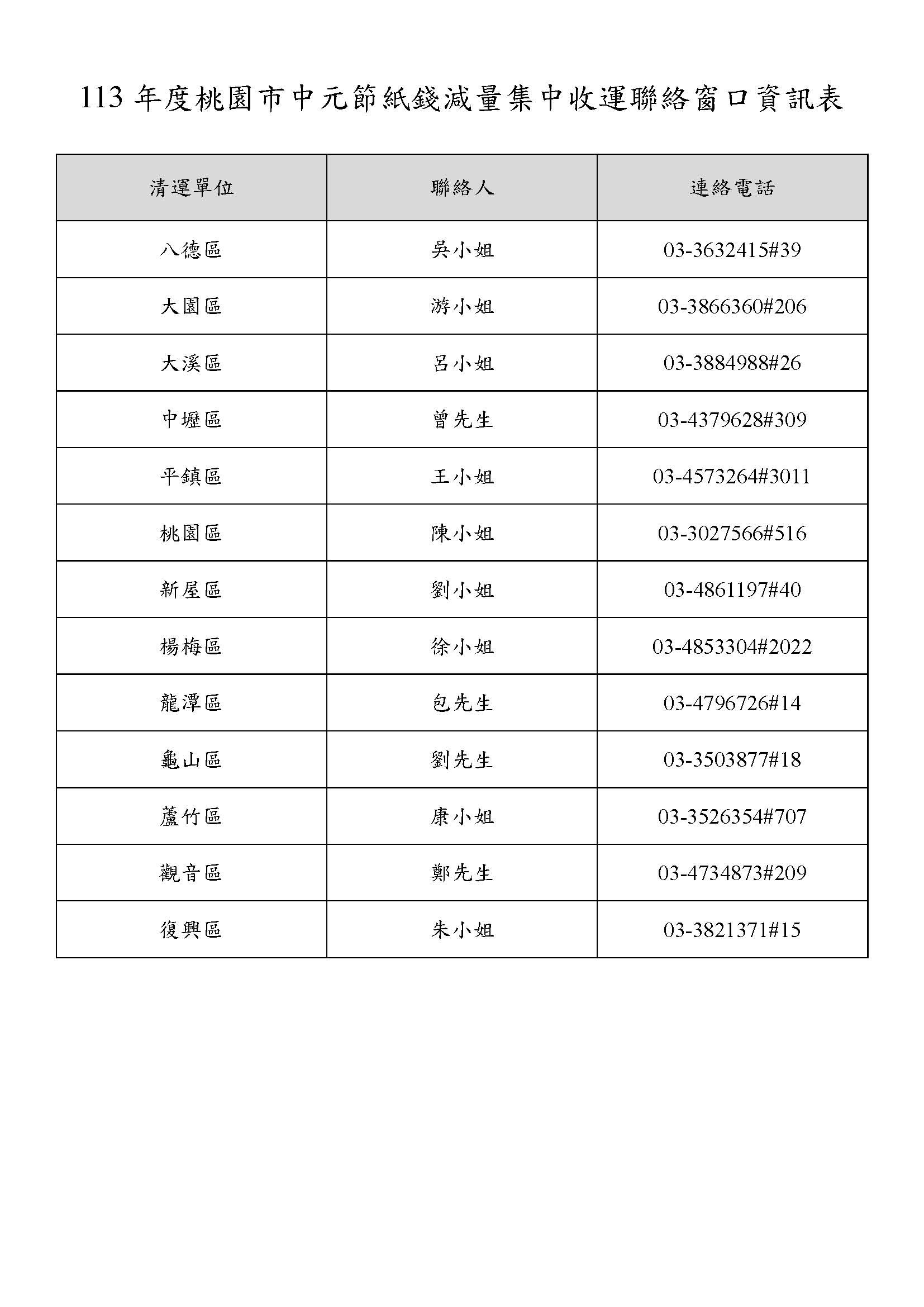 113年度桃園市中元節紙錢減量集中收運聯絡窗口資訊表－封面圖